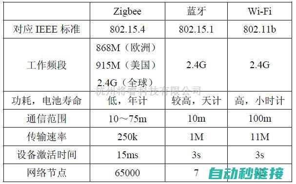 通信协议介绍 (通信协议介绍范文)