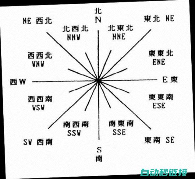 全方位指南带你了解如何保存雅马哈机器人程序 (全方位指南针)