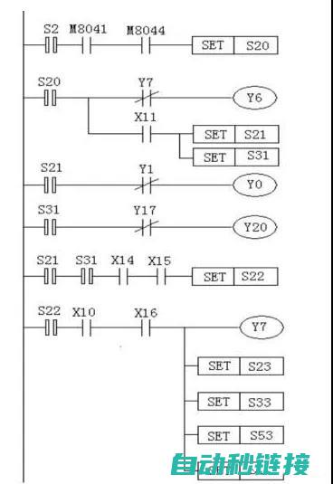 PLC程序设计的进阶之路 (plc程序设计)