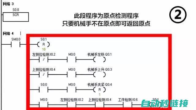 揭秘PLC梯形图中程序段M的作用与功能 (plc电梯梯形图)