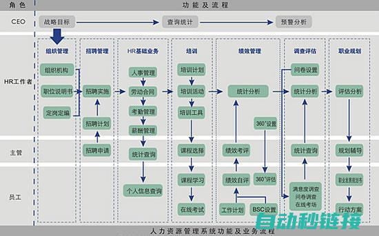 功能特性解析 (功能特性解析方法)