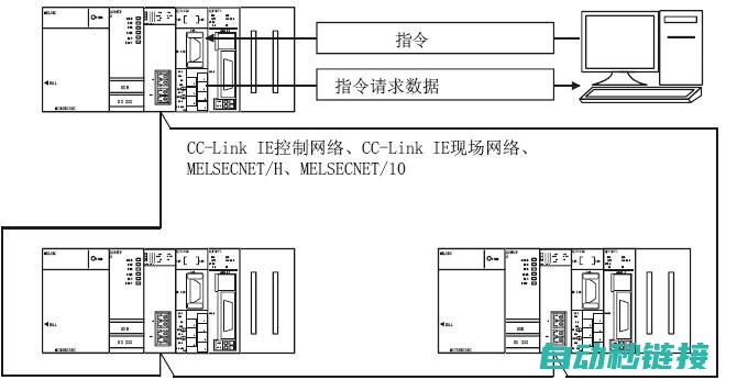 解析三菱PLC斜线程序的使用方法和编程技巧 (解析三菱最新4k22发动机正时)