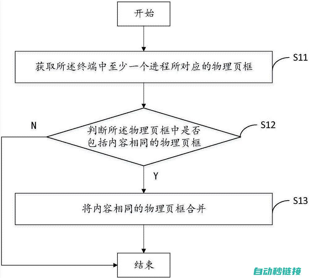 内存优化策略与解决方案 (内存优化策略有哪些)