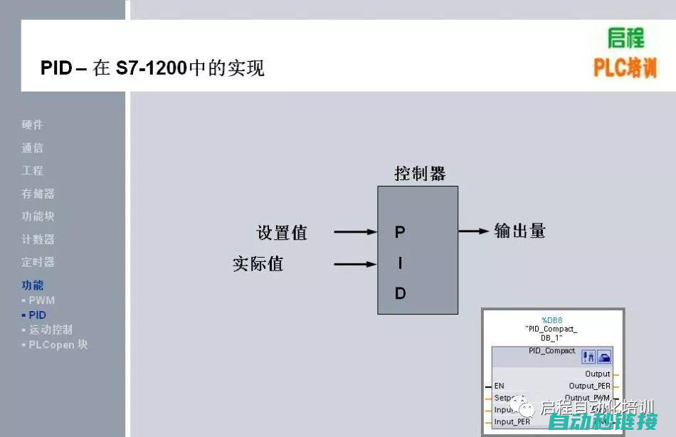 详解西门子6ra80调试步骤