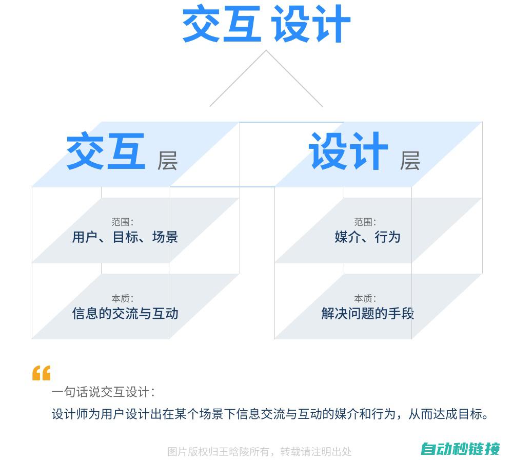 实现高效交互：PLC与触屏通讯的实例解析 (实现高效交互的方法)