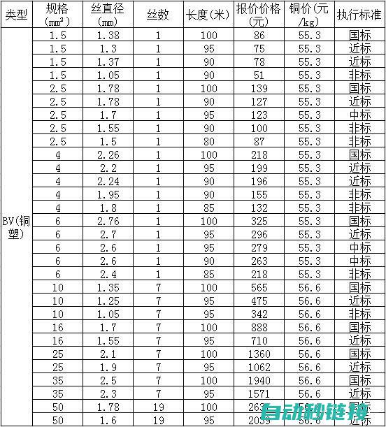 掌握线径选择技巧，提升电工技能水平 (如何选择线径大小)