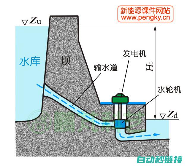 水力发电和水力机械设备的基本原理介绍 (水力发电和水利发电的区别)