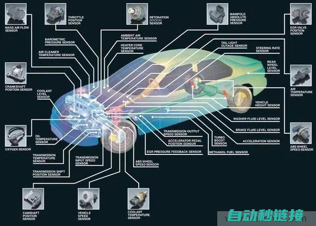 汽车电子技术的核心基础 (汽车电子技术学什么)