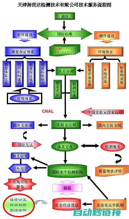 技术进阶攻略及优化技巧 (技术进阶攻略pdf)