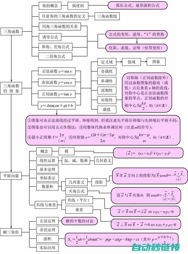 基础知识概述与专业解析 (基础知识概述总结)