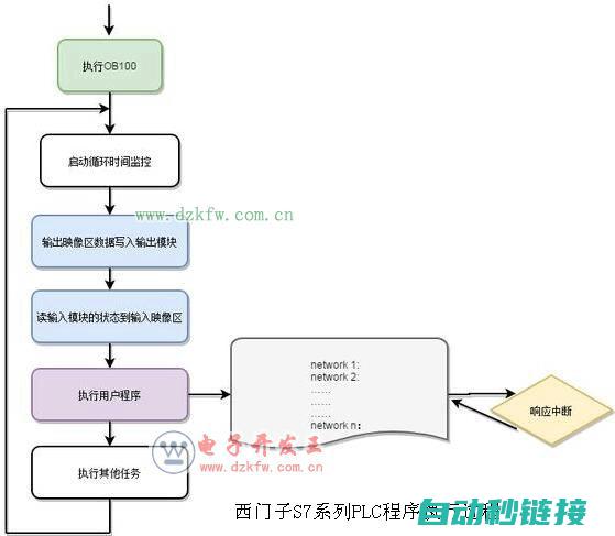 PLC线圈断电程序设计与实现指南 (plc控制线圈)