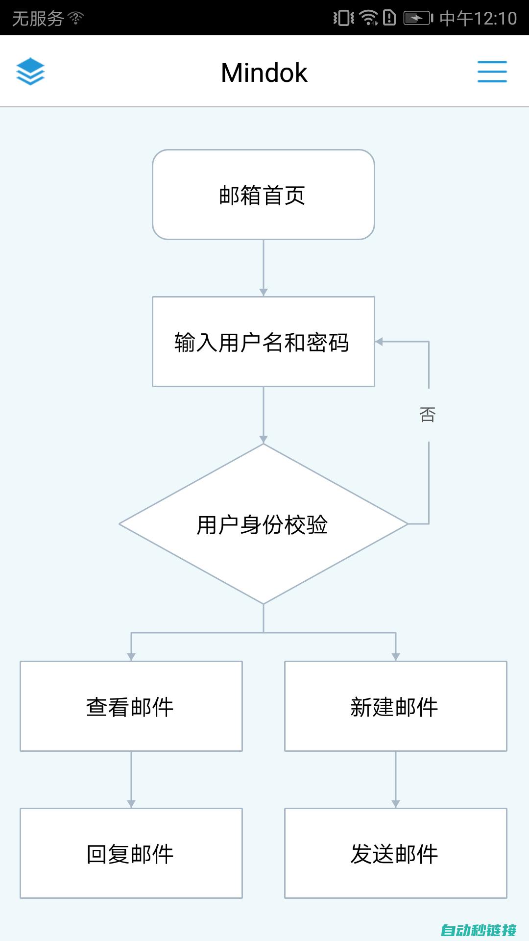 程序运行流程揭秘 (程序运行流程图处理框)